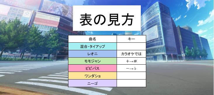 表の見方